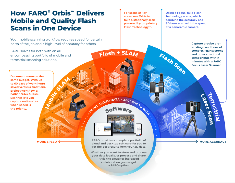 Faro Products